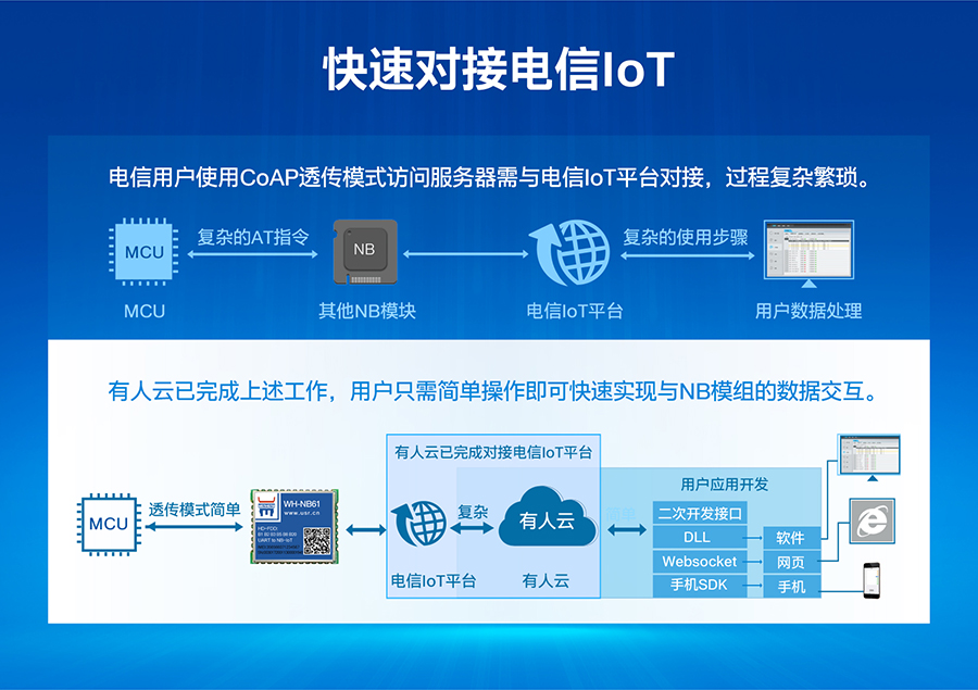 为什么手机用不了3g 3G网络不可触及？原来关键在这里